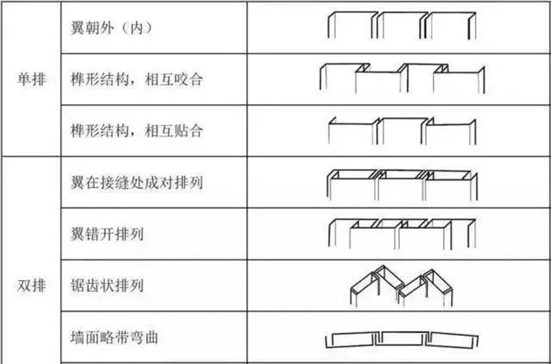 U型玻璃 — 透光不透景的朦胧美