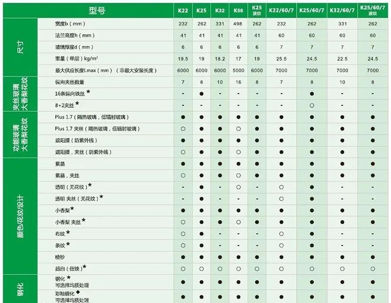 U型玻璃 — 透光不透景的朦胧美